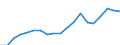 Exports 13941259 Knotted netting of textile materials (excluding made-up fishing nets of man-made textiles, other made-up nets of nylon or other polyamides)                                                         /in 1000 Euro /Rep.Cnt: France