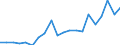 Exports 13941259 Knotted netting of textile materials (excluding made-up fishing nets of man-made textiles, other made-up nets of nylon or other polyamides)                                                    /in 1000 Euro /Rep.Cnt: Netherlands