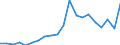 Imports 13941259 Knotted netting of textile materials (excluding made-up fishing nets of man-made textiles, other made-up nets of nylon or other polyamides)                                                      /in 1000 kg /Rep.Cnt: Netherlands