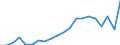 Imports 13941259 Knotted netting of textile materials (excluding made-up fishing nets of man-made textiles, other made-up nets of nylon or other polyamides)                                                    /in 1000 Euro /Rep.Cnt: Netherlands