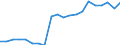 Apparent Consumption 13941259 Knotted netting of textile materials (excluding made-up fishing nets of man-made textiles, other made-up nets of nylon or other polyamides)                                             /in 1000 kg /Rep.Cnt: Germany