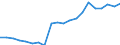 Apparent Consumption 13941259 Knotted netting of textile materials (excluding made-up fishing nets of man-made textiles, other made-up nets of nylon or other polyamides)                                           /in 1000 Euro /Rep.Cnt: Germany