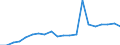 Exports 13941259 Knotted netting of textile materials (excluding made-up fishing nets of man-made textiles, other made-up nets of nylon or other polyamides)                                                          /in 1000 kg /Rep.Cnt: Germany