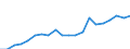 Exports 13941259 Knotted netting of textile materials (excluding made-up fishing nets of man-made textiles, other made-up nets of nylon or other polyamides)                                                        /in 1000 Euro /Rep.Cnt: Germany