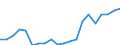 Imports 13941259 Knotted netting of textile materials (excluding made-up fishing nets of man-made textiles, other made-up nets of nylon or other polyamides)                                                          /in 1000 kg /Rep.Cnt: Germany