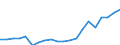 Imports 13941259 Knotted netting of textile materials (excluding made-up fishing nets of man-made textiles, other made-up nets of nylon or other polyamides)                                                        /in 1000 Euro /Rep.Cnt: Germany