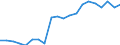 Production sold 13941259 Knotted netting of textile materials (excluding made-up fishing nets of man-made textiles, other made-up nets of nylon or other polyamides)                                                /in 1000 Euro /Rep.Cnt: Germany