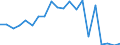 Exports 13941259 Knotted netting of textile materials (excluding made-up fishing nets of man-made textiles, other made-up nets of nylon or other polyamides)                                                            /in 1000 kg /Rep.Cnt: Italy