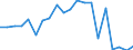 Exports 13941259 Knotted netting of textile materials (excluding made-up fishing nets of man-made textiles, other made-up nets of nylon or other polyamides)                                                          /in 1000 Euro /Rep.Cnt: Italy