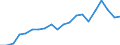 Imports 13941259 Knotted netting of textile materials (excluding made-up fishing nets of man-made textiles, other made-up nets of nylon or other polyamides)                                                          /in 1000 Euro /Rep.Cnt: Italy