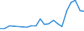 Production sold 13941259 Knotted netting of textile materials (excluding made-up fishing nets of man-made textiles, other made-up nets of nylon or other polyamides)                                                  /in 1000 Euro /Rep.Cnt: Italy