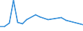 Apparent Consumption 13941259 Knotted netting of textile materials (excluding made-up fishing nets of man-made textiles, other made-up nets of nylon or other polyamides)                                    /in 1000 Euro /Rep.Cnt: United Kingdom