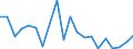 Exports 13941259 Knotted netting of textile materials (excluding made-up fishing nets of man-made textiles, other made-up nets of nylon or other polyamides)                                                          /in 1000 kg /Rep.Cnt: Ireland