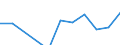 Apparent Consumption 13941259 Knotted netting of textile materials (excluding made-up fishing nets of man-made textiles, other made-up nets of nylon or other polyamides)                                             /in 1000 kg /Rep.Cnt: Denmark