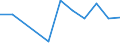 Production sold 13941259 Knotted netting of textile materials (excluding made-up fishing nets of man-made textiles, other made-up nets of nylon or other polyamides)                                                  /in 1000 kg /Rep.Cnt: Denmark