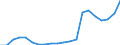 Exports 13941259 Knotted netting of textile materials (excluding made-up fishing nets of man-made textiles, other made-up nets of nylon or other polyamides)                                                           /in 1000 kg /Rep.Cnt: Greece