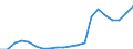 Exports 13941259 Knotted netting of textile materials (excluding made-up fishing nets of man-made textiles, other made-up nets of nylon or other polyamides)                                                         /in 1000 Euro /Rep.Cnt: Greece