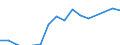 Apparent Consumption 13941259 Knotted netting of textile materials (excluding made-up fishing nets of man-made textiles, other made-up nets of nylon or other polyamides)                                            /in 1000 kg /Rep.Cnt: Portugal