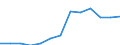 Apparent Consumption 13941259 Knotted netting of textile materials (excluding made-up fishing nets of man-made textiles, other made-up nets of nylon or other polyamides)                                             /in 1000 Euro /Rep.Cnt: Spain