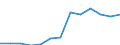 Production sold 13941259 Knotted netting of textile materials (excluding made-up fishing nets of man-made textiles, other made-up nets of nylon or other polyamides)                                                  /in 1000 Euro /Rep.Cnt: Spain