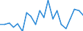 Exports 13941259 Knotted netting of textile materials (excluding made-up fishing nets of man-made textiles, other made-up nets of nylon or other polyamides)                                                          /in 1000 kg /Rep.Cnt: Belgium