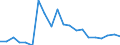 Exports 13941259 Knotted netting of textile materials (excluding made-up fishing nets of man-made textiles, other made-up nets of nylon or other polyamides)                                                        /in 1000 Euro /Rep.Cnt: Belgium