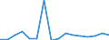 Exports 13941259 Knotted netting of textile materials (excluding made-up fishing nets of man-made textiles, other made-up nets of nylon or other polyamides)                                                     /in 1000 Euro /Rep.Cnt: Luxembourg