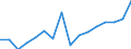 Imports 13941259 Knotted netting of textile materials (excluding made-up fishing nets of man-made textiles, other made-up nets of nylon or other polyamides)                                                       /in 1000 kg /Rep.Cnt: Luxembourg