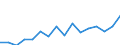 Imports 13941259 Knotted netting of textile materials (excluding made-up fishing nets of man-made textiles, other made-up nets of nylon or other polyamides)                                                     /in 1000 Euro /Rep.Cnt: Luxembourg