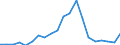 Exports 13941259 Knotted netting of textile materials (excluding made-up fishing nets of man-made textiles, other made-up nets of nylon or other polyamides)                                                         /in 1000 Euro /Rep.Cnt: Sweden