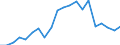 Imports 13941259 Knotted netting of textile materials (excluding made-up fishing nets of man-made textiles, other made-up nets of nylon or other polyamides)                                                         /in 1000 Euro /Rep.Cnt: Sweden