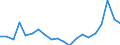 Exports 13941259 Knotted netting of textile materials (excluding made-up fishing nets of man-made textiles, other made-up nets of nylon or other polyamides)                                                          /in 1000 kg /Rep.Cnt: Finland