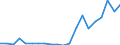 Exports 13941259 Knotted netting of textile materials (excluding made-up fishing nets of man-made textiles, other made-up nets of nylon or other polyamides)                                                        /in 1000 Euro /Rep.Cnt: Finland