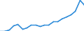 Imports 13941259 Knotted netting of textile materials (excluding made-up fishing nets of man-made textiles, other made-up nets of nylon or other polyamides)                                                          /in 1000 kg /Rep.Cnt: Finland