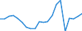 Exports 13941259 Knotted netting of textile materials (excluding made-up fishing nets of man-made textiles, other made-up nets of nylon or other polyamides)                                                        /in 1000 Euro /Rep.Cnt: Austria