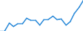 Exports 13941280 Articles of twine, cordage, rope or cables                                                                                                                                                          /in 1000 Euro /Rep.Cnt: Sweden