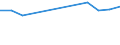 Apparent Consumption 13951010 Nonwovens of a weight <= 25 g/m² (including articles made from nonwovens) (excluding articles of apparel, coated or covered)                                                             /in 1000 kg /Rep.Cnt: France