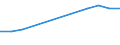 Apparent Consumption 13951010 Nonwovens of a weight <= 25 g/m² (including articles made from nonwovens) (excluding articles of apparel, coated or covered)                                                           /in 1000 Euro /Rep.Cnt: France