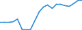 Exports 13951010 Nonwovens of a weight <= 25 g/m² (including articles made from nonwovens) (excluding articles of apparel, coated or covered)                                                                          /in 1000 kg /Rep.Cnt: France