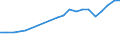 Exports 13951010 Nonwovens of a weight <= 25 g/m² (including articles made from nonwovens) (excluding articles of apparel, coated or covered)                                                                        /in 1000 Euro /Rep.Cnt: France