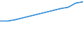 Production sold 13951010 Nonwovens of a weight <= 25 g/m² (including articles made from nonwovens) (excluding articles of apparel, coated or covered)                                                                  /in 1000 kg /Rep.Cnt: France