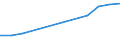 Production sold 13951010 Nonwovens of a weight <= 25 g/m² (including articles made from nonwovens) (excluding articles of apparel, coated or covered)                                                                /in 1000 Euro /Rep.Cnt: France