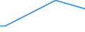 Apparent Consumption 13951010 Nonwovens of a weight <= 25 g/m² (including articles made from nonwovens) (excluding articles of apparel, coated or covered)                                                        /in 1000 kg /Rep.Cnt: Netherlands