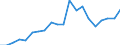 Imports 13951010 Nonwovens of a weight <= 25 g/m² (including articles made from nonwovens) (excluding articles of apparel, coated or covered)                                                                     /in 1000 kg /Rep.Cnt: Netherlands