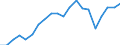 Imports 13951010 Nonwovens of a weight <= 25 g/m² (including articles made from nonwovens) (excluding articles of apparel, coated or covered)                                                                   /in 1000 Euro /Rep.Cnt: Netherlands