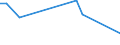 Production sold 13951010 Nonwovens of a weight <= 25 g/m² (including articles made from nonwovens) (excluding articles of apparel, coated or covered)                                                           /in 1000 Euro /Rep.Cnt: Netherlands