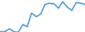 Apparent Consumption 13951010 Nonwovens of a weight <= 25 g/m² (including articles made from nonwovens) (excluding articles of apparel, coated or covered)                                                            /in 1000 kg /Rep.Cnt: Germany