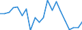 Exports 13951010 Nonwovens of a weight <= 25 g/m² (including articles made from nonwovens) (excluding articles of apparel, coated or covered)                                                                         /in 1000 kg /Rep.Cnt: Germany