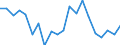 Exports 13951010 Nonwovens of a weight <= 25 g/m² (including articles made from nonwovens) (excluding articles of apparel, coated or covered)                                                                       /in 1000 Euro /Rep.Cnt: Germany