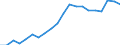 Imports 13951010 Nonwovens of a weight <= 25 g/m² (including articles made from nonwovens) (excluding articles of apparel, coated or covered)                                                                         /in 1000 kg /Rep.Cnt: Germany